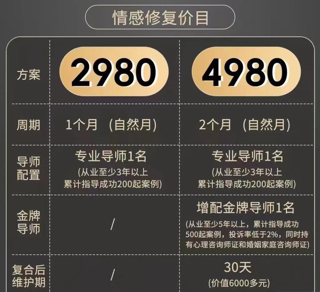 按天收费，教你挽回前任……情感机构如何“套路”失恋者？