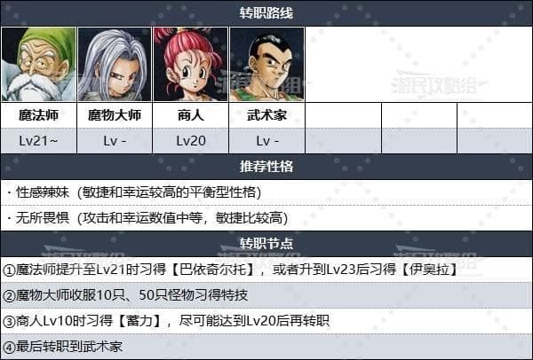 勇者斗恶龙3重制版转职攻略：全职业转职后属性分析及路线推荐