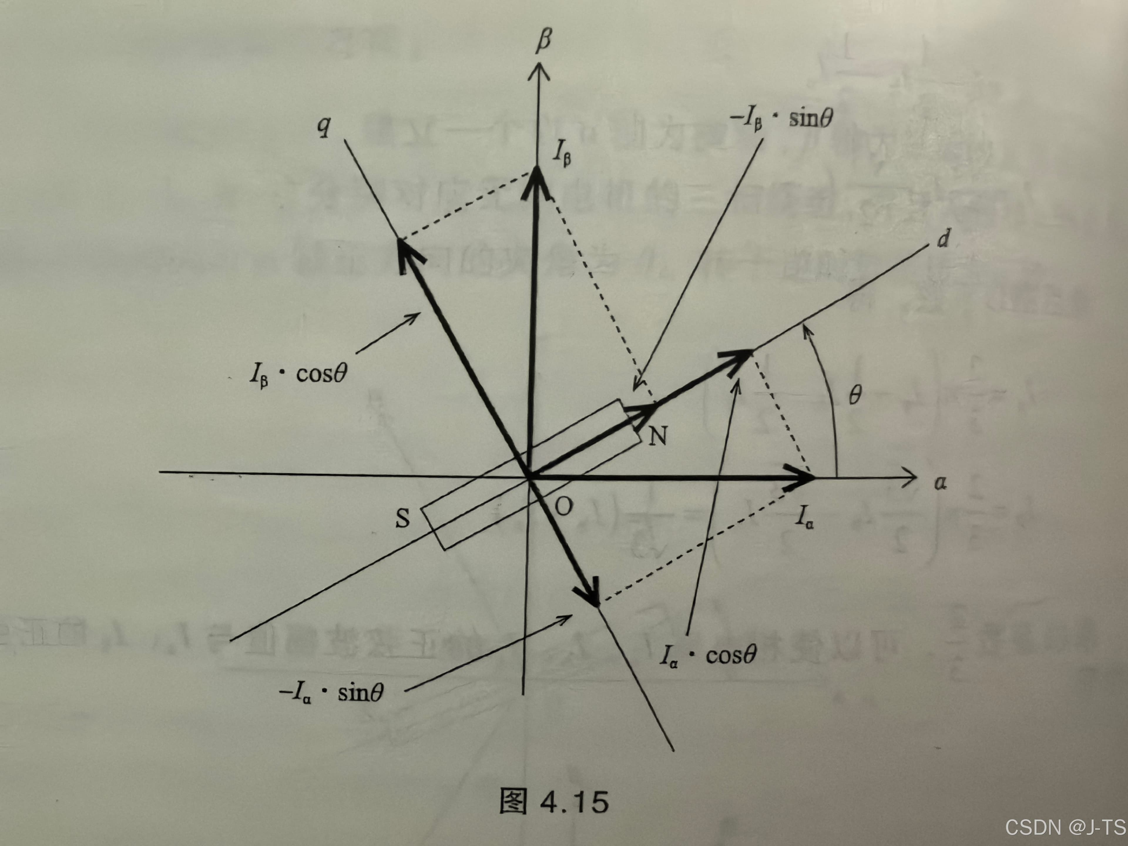 FOC算法与SVPWM详解