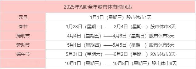 2025年放假日历最新出炉，2025股市休市安排一览表！