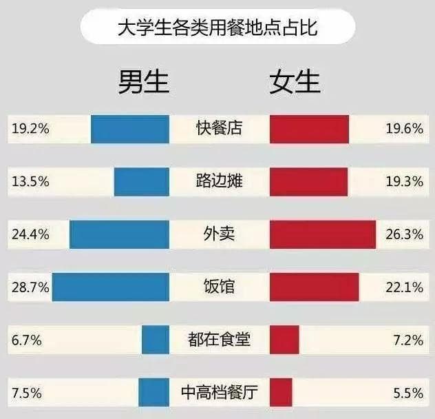 大学生每月需要多少生活费？大数据告诉你答案