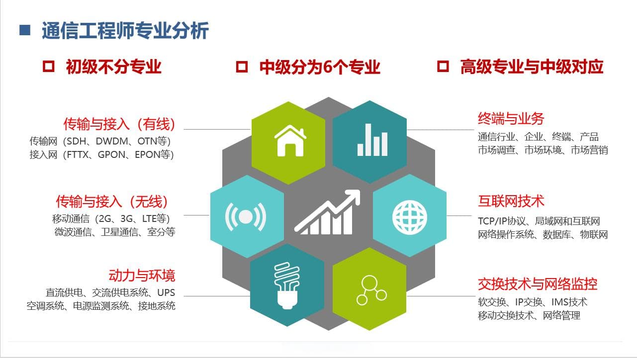 通信工程师(全面解析通信工程师的职责和技能要求)