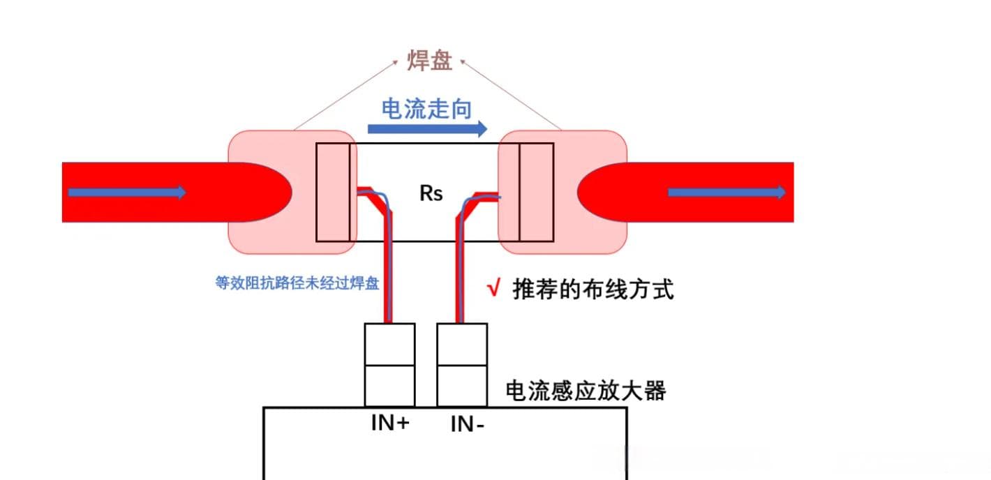 电流采样电阻：大小选择与高低侧采样方案解析