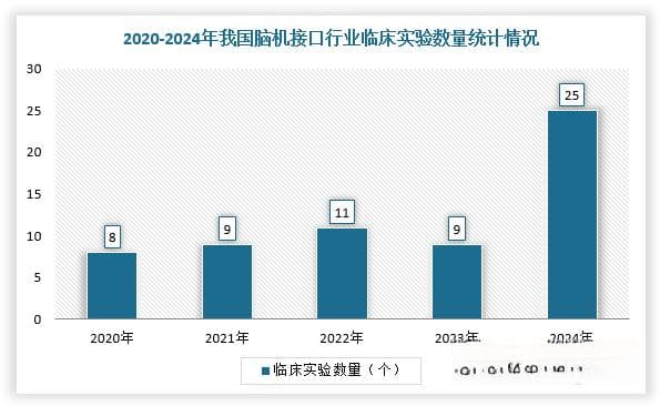 政策+技术持续催化 我国脑机接口行业进入爆发前夜 企业持续布局加码