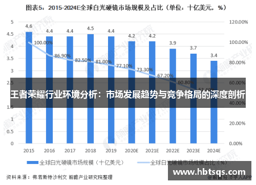 王者荣耀行业环境分析：市场发展趋势与竞争格局的深度剖析