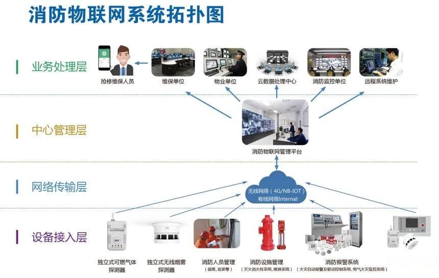 智慧防火：科技赋能的消防安全新时代