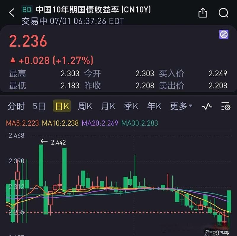 股息率深度解析：概念、计算与投资策略