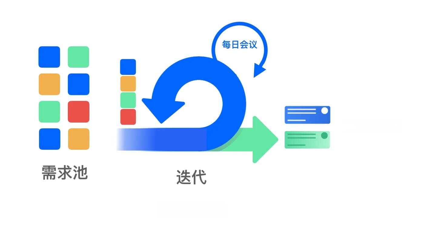 敏捷开发：解析灵活而高效的软件开发方法