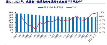 火电行业新篇章：电价机制完善助力盈利提升