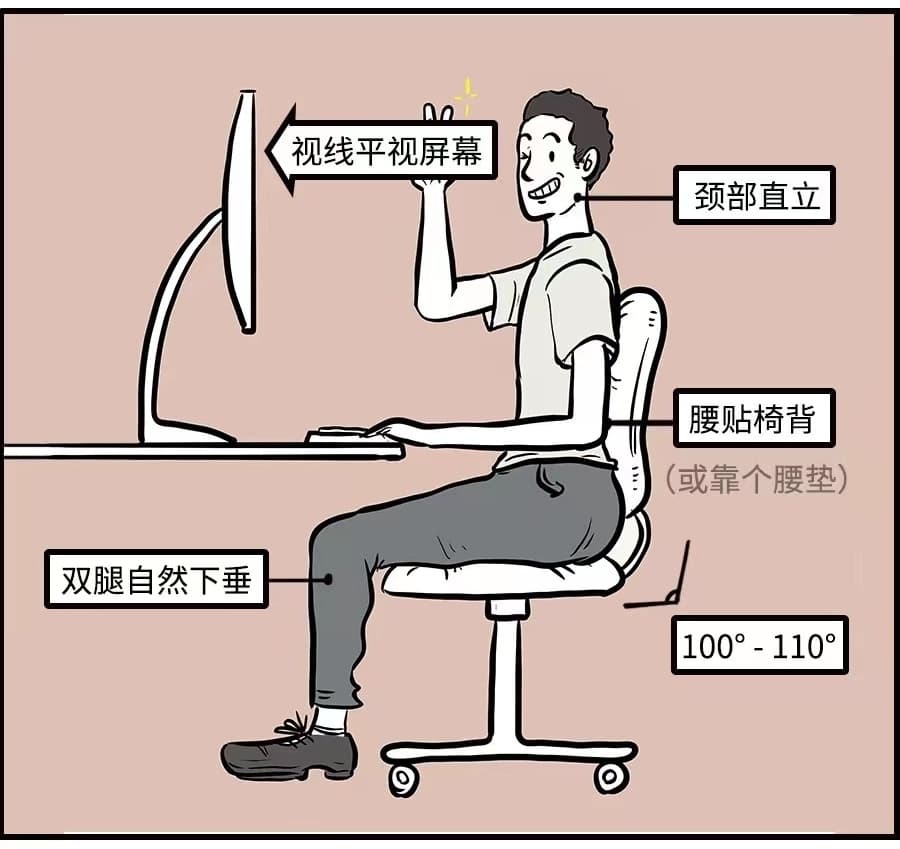 居家办公久了，收藏这份健康攻略，学习正确坐姿