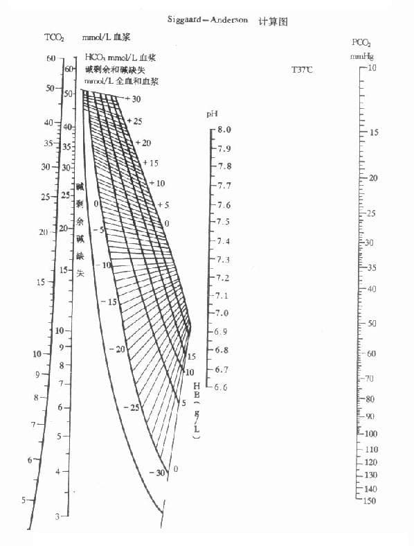 临床生物化学：酸碱平衡紊乱详解