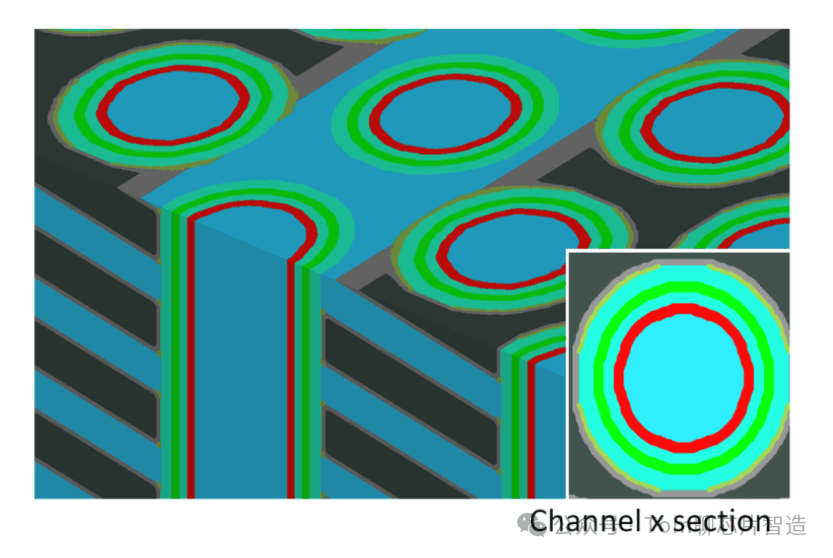 3D NAND的主要工艺流程