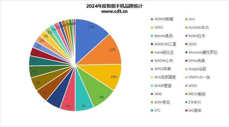 手机“纵向升级”是否该按下暂停键？2024手机重量厚度数据报告