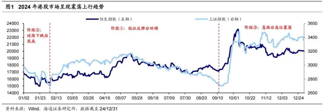 影响港股2025年走势的五大变量