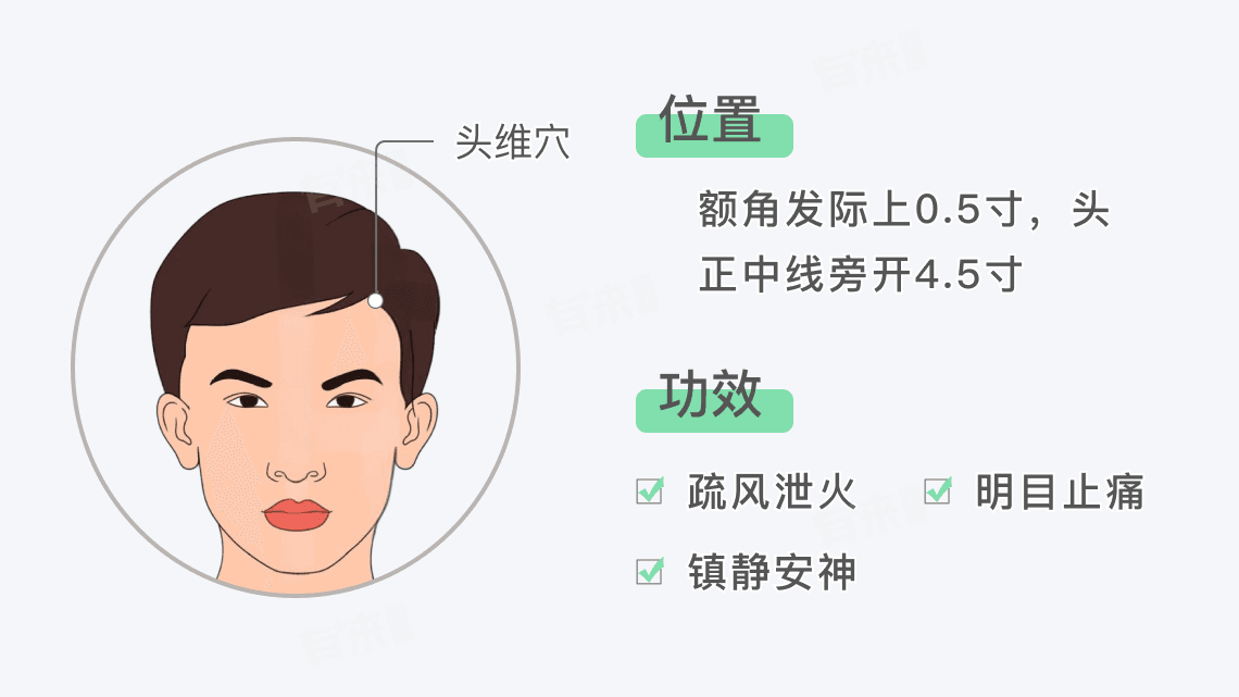 头维穴的准确位置及功效