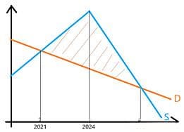 供需理论视角下的武汉楼市：2027年或将迎来转折
