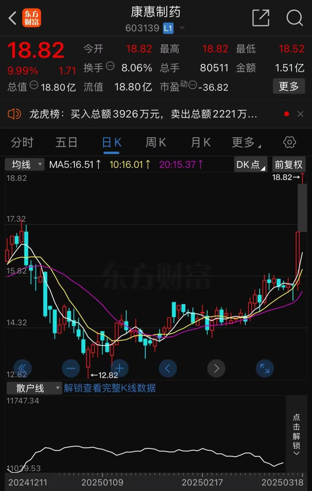 今夜！A股重磅，重大资产重组！