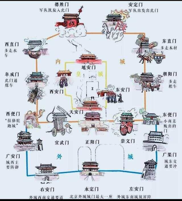 盘点北京在历代的称呼，你知多少！