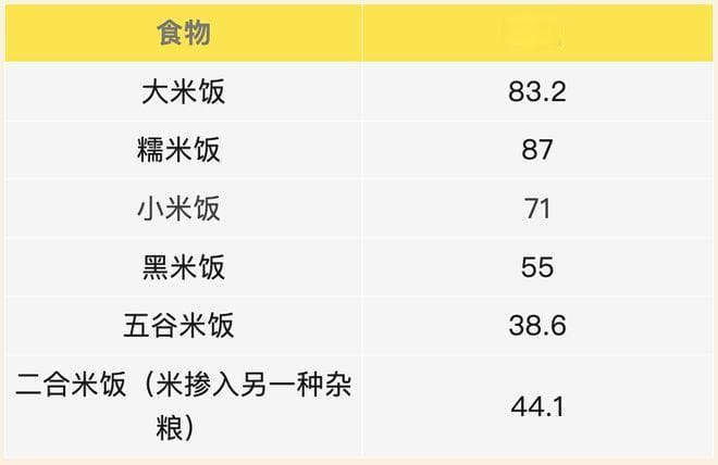 糙米燕麦：糖尿病患者的控糖新选择