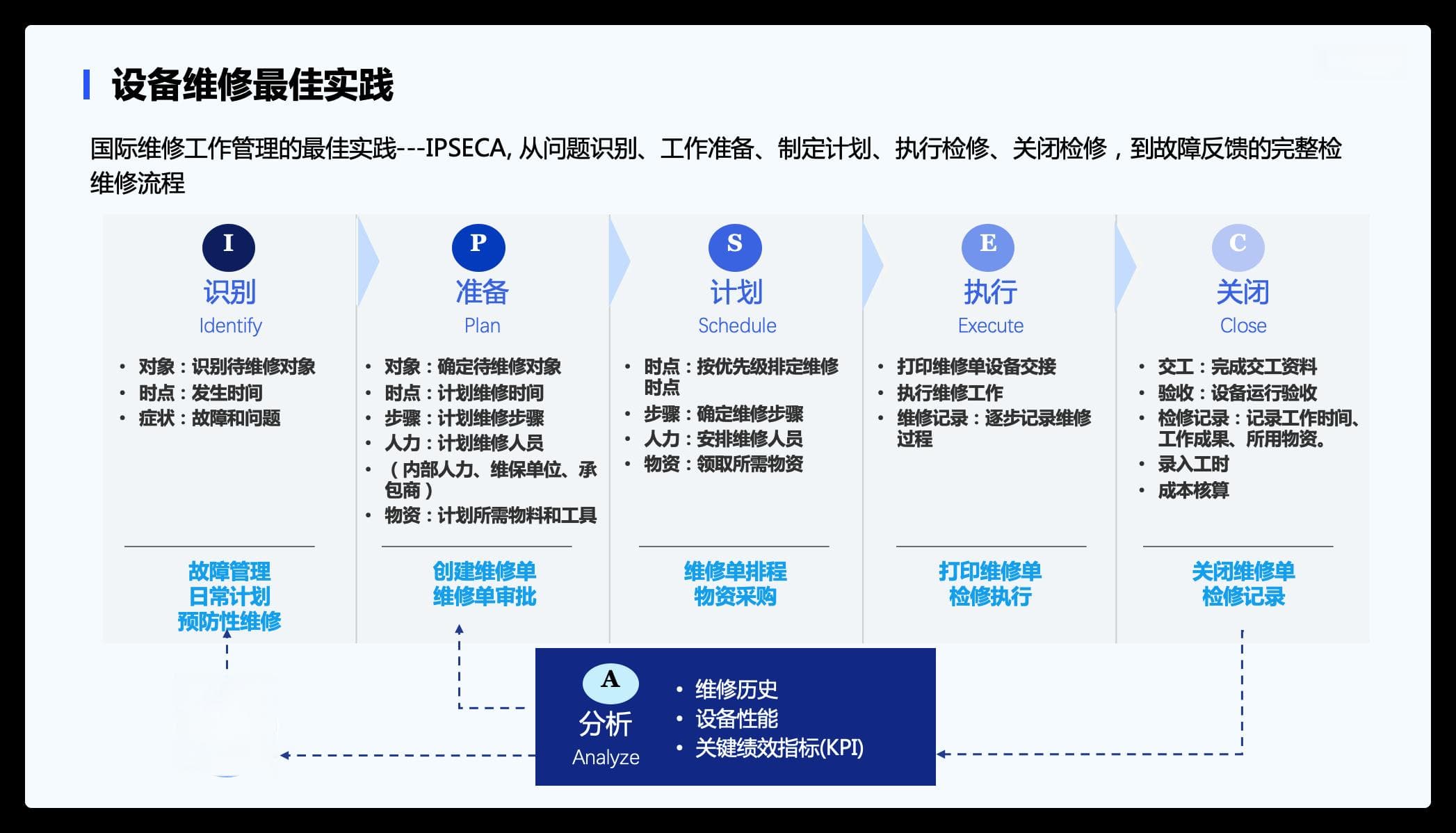 生产计划管理的关键策略