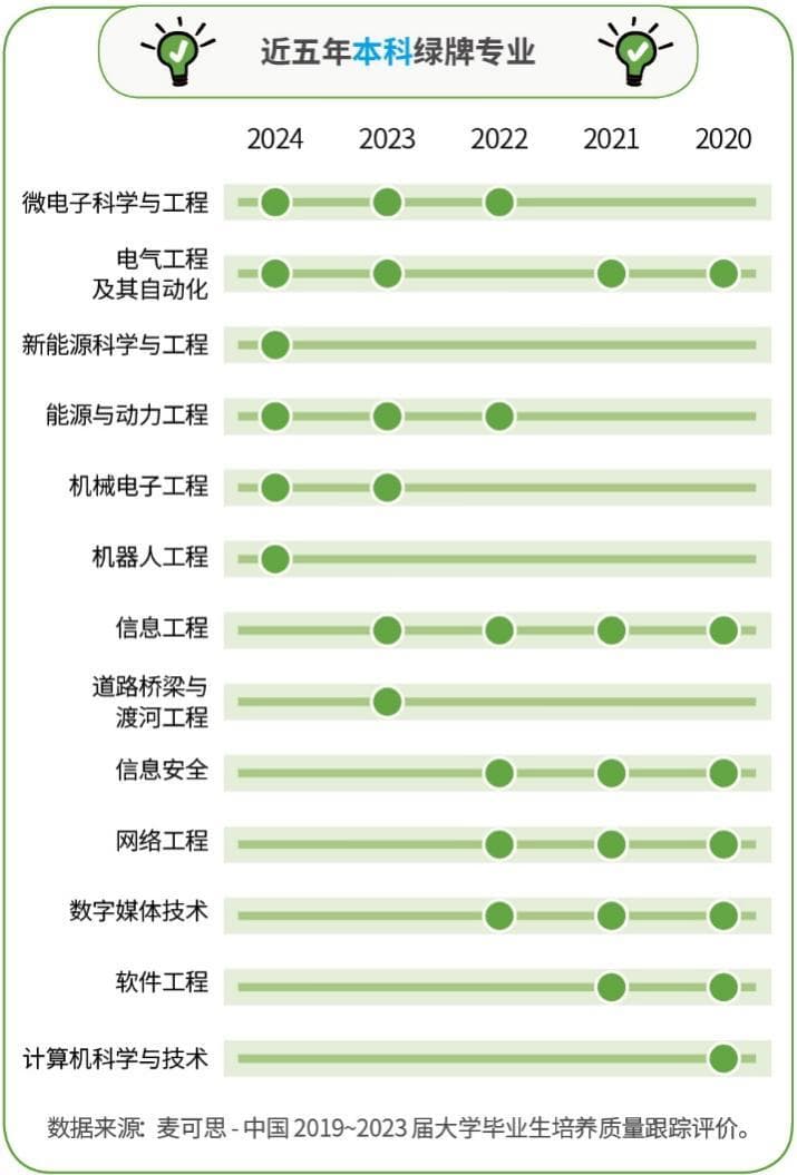 麦可思发布“2024就业绿牌专业榜”：“铁道机车”高职专业连续5年上榜