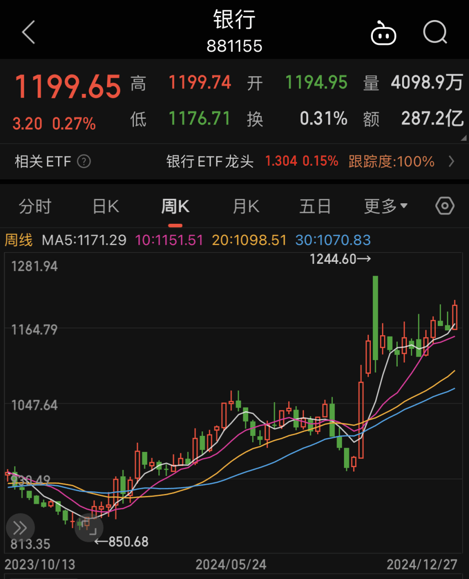 银行股年内暴涨，工行成市值新“一哥”⋯⋯专家解读银行业品牌价值