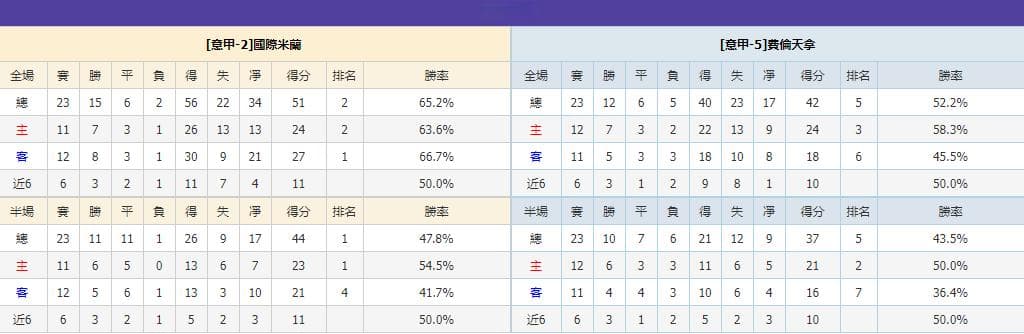 意甲重要情报分享：国际米兰vs佛罗伦萨