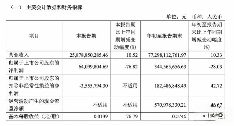 多日涨停！四川长虹紧急公告：存在非理性炒作风险