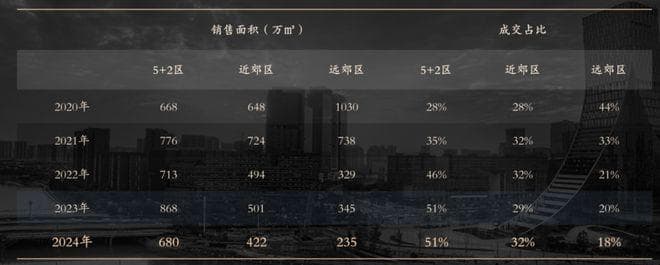 成都政府工作报告中的楼市天机：2025新局全国瞩目