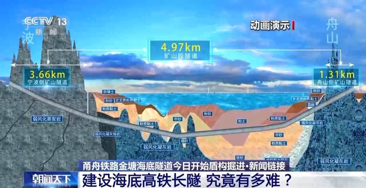 世界最长海底高铁隧道开启穿海之旅：攻克地质复杂、高水压等世界级难题
