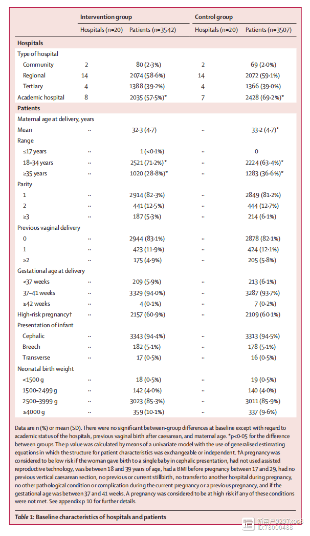 【柳叶刀】剖宫产史女性福音！自主选择分娩方式竟能降低28%并发症风险？
