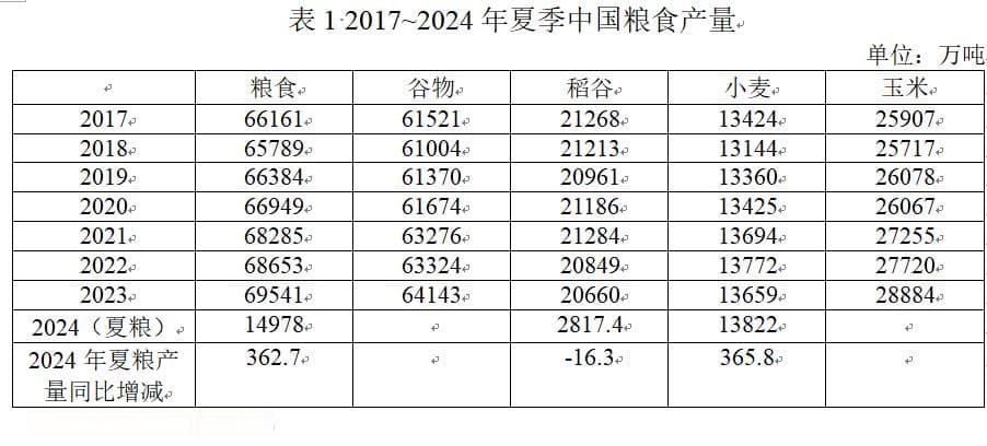 日本"米骚动"折射国际粮食市场变局风险