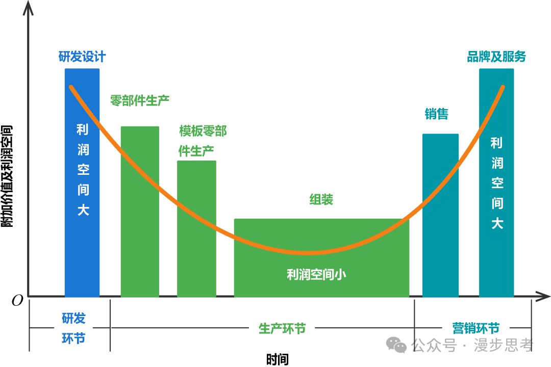 如何全面透彻看清一个市场？3个视角11个关键点！