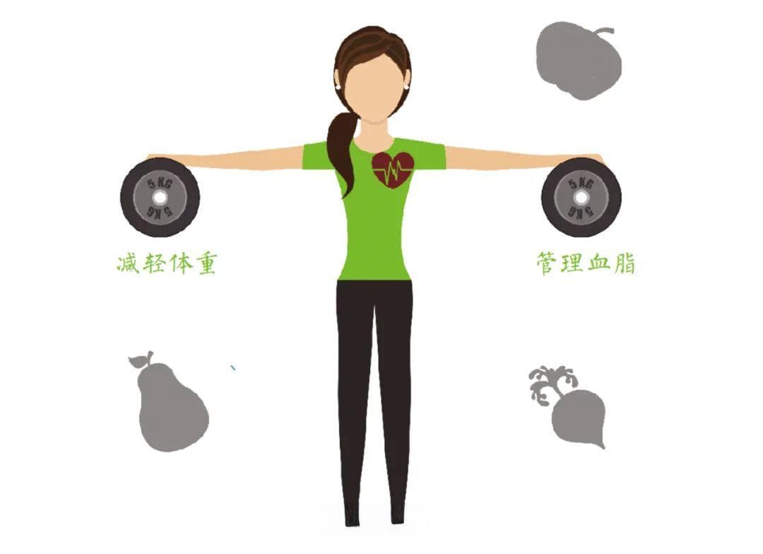 胖人防心血管病“秘笈” | 既要减重，又要管好血脂