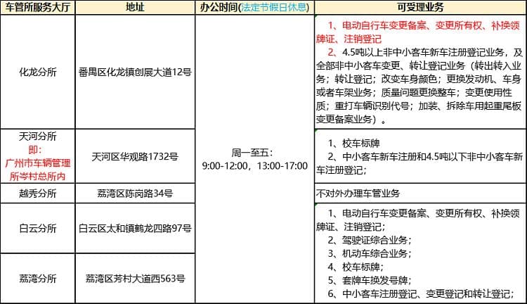 2025广州驾驶证换证地点大全