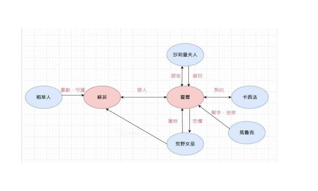 《霍尔的移动城堡》剧情解析：人物背景故事与深层寓意