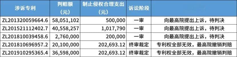 深度观察：中创新航与宁德时代动力电池专利战