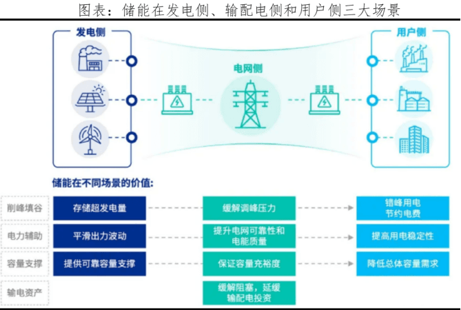 中国储能研究报告2025：技术路线与发展趋势