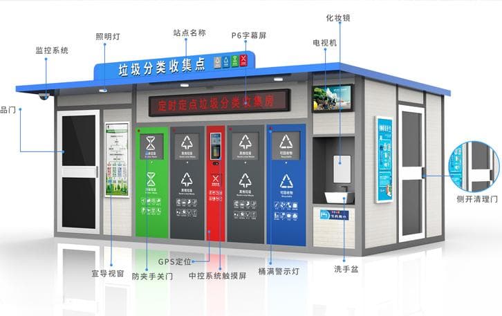 社区智慧垃圾房定制,打造差异化垃圾分类