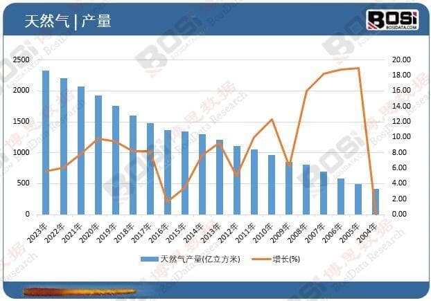 天然气产业链全解析：中国市场的现状与未来趋势