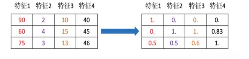 机器学习的建模流程