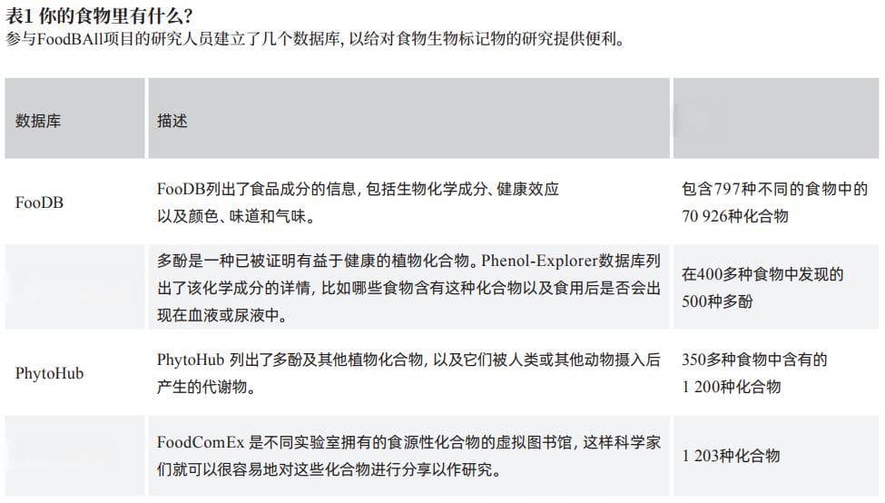 代谢组学揭示人类饮食惊人的细节