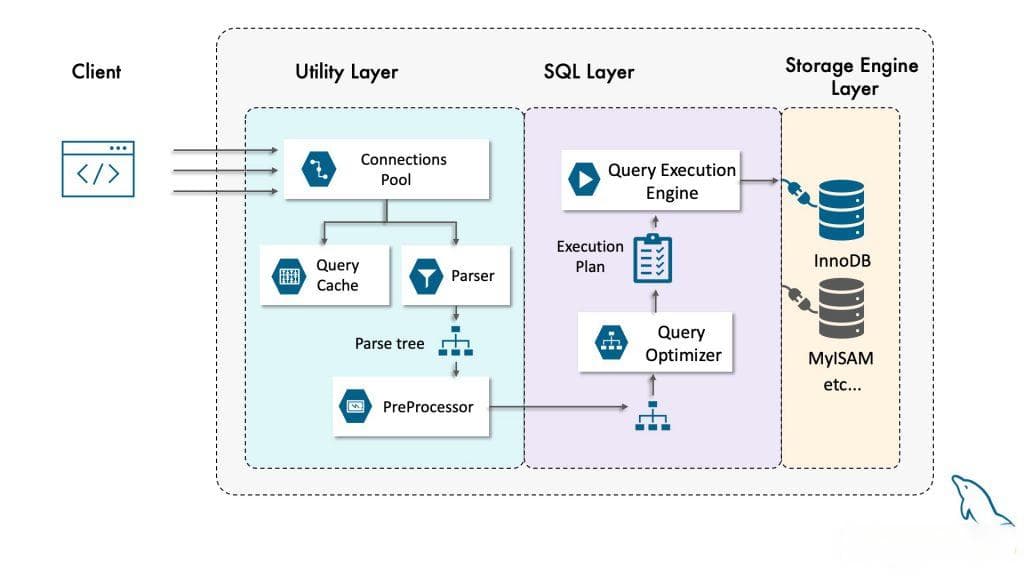 【数据库连接管理的艺术】：优化MySQL连接数和线程池的秘诀