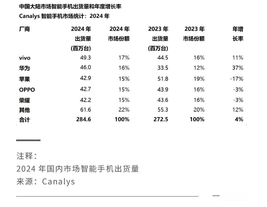 荣耀新掌门，意在全球化
