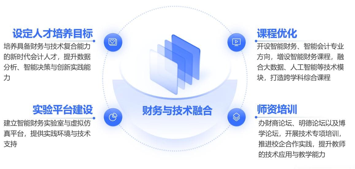 一融双高：思政引领“三融合三级递进”财会专业人才培养模式创新与实践
