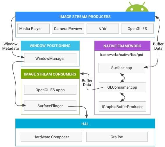 Android Systrace 基础知识 - Vsync 解读