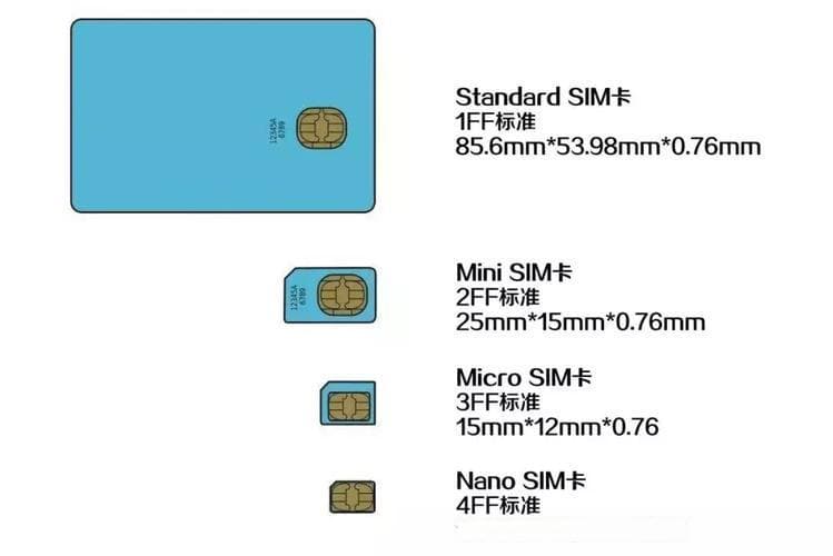 微型SIM卡槽：手机卡的演变史