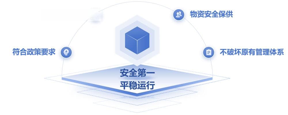 医院需要什么样的SPD？