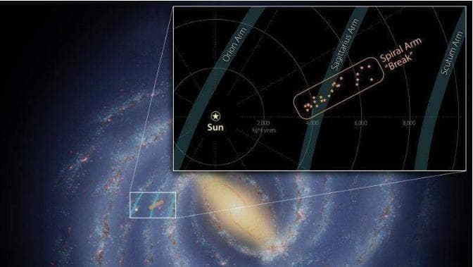 银河系旋臂断裂：一场宇宙级的科学发现
