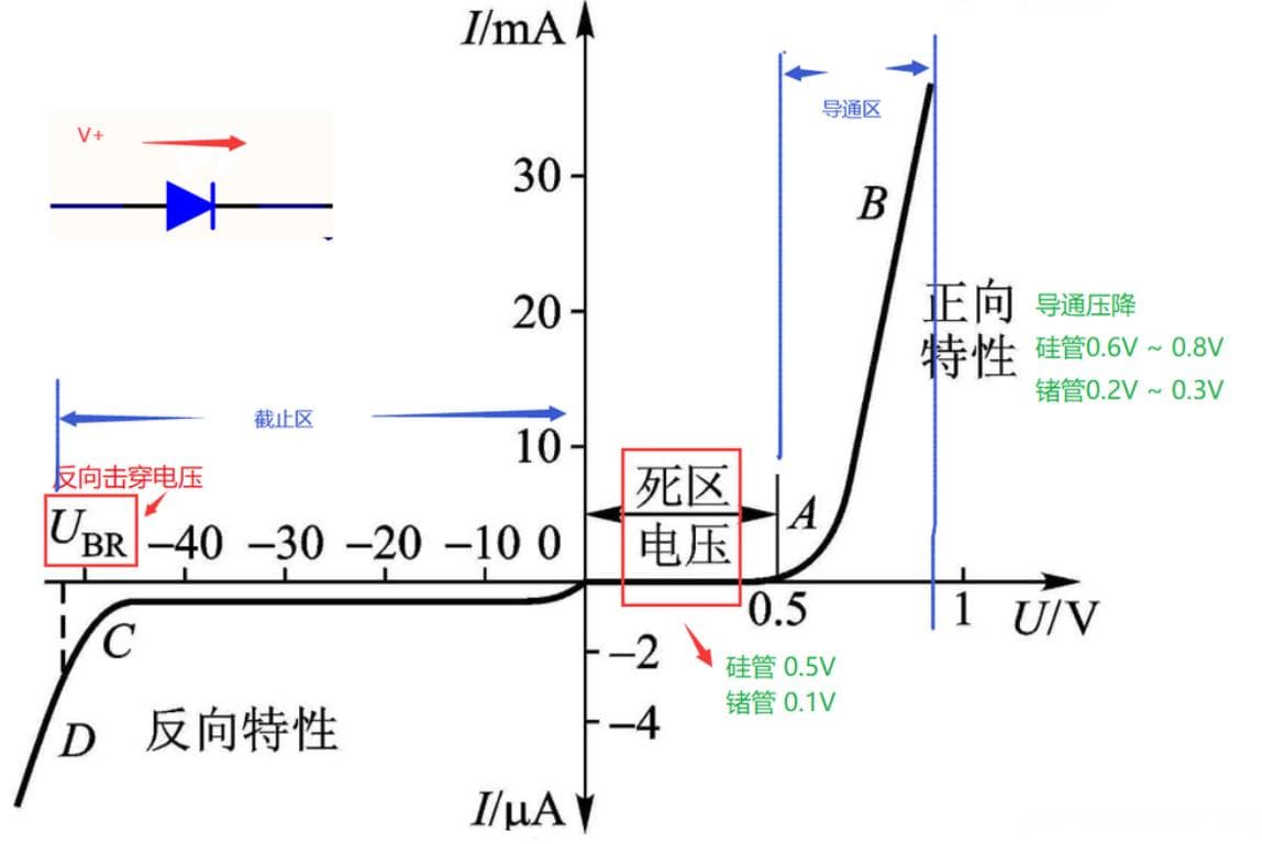 基础原件-------二极管 学习笔记